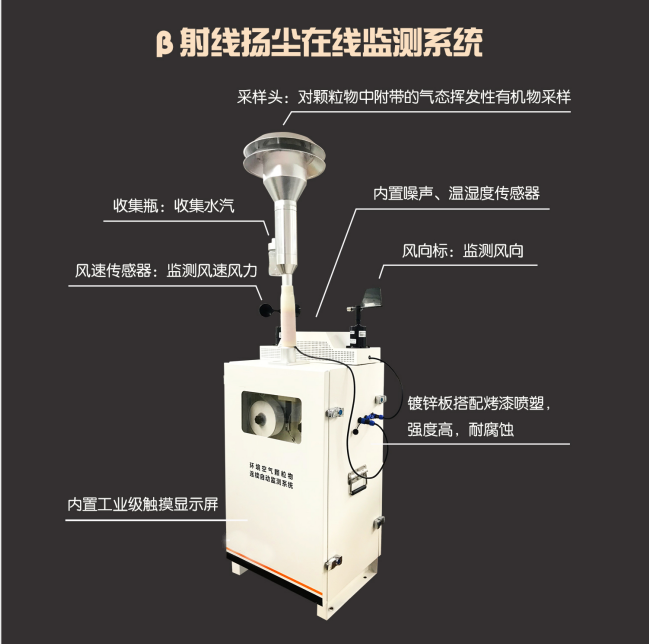 揚塵在線監測系統