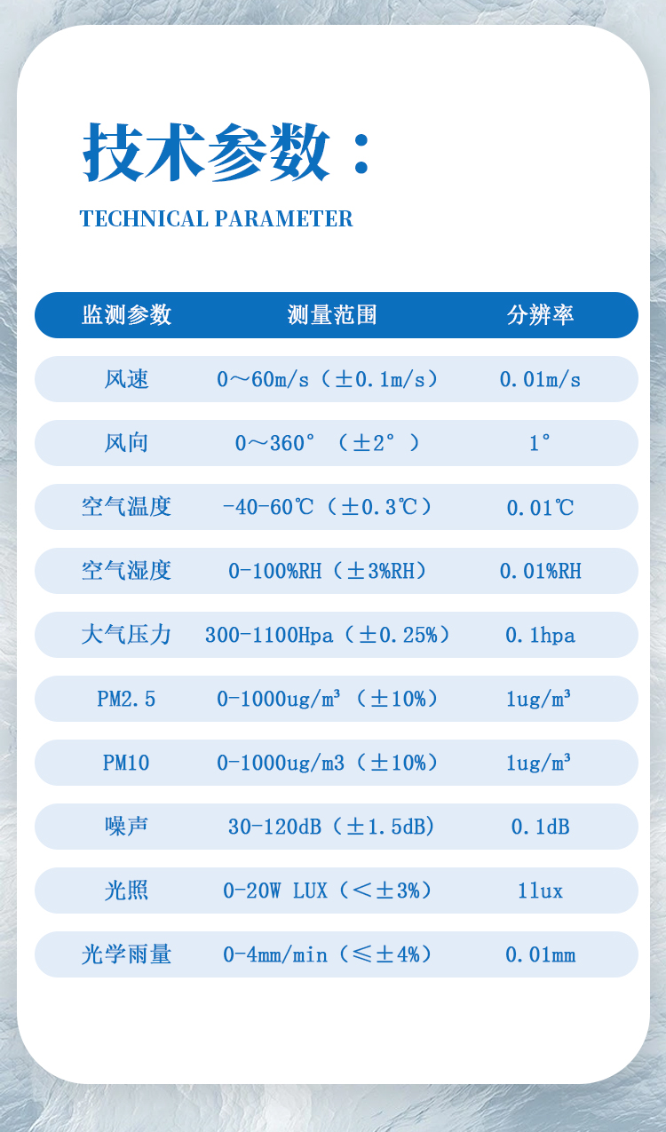 社區氣象站技術參數